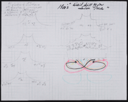 Notes on contemporary choreography