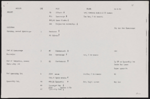 Running order, prop list, running plot, hanging plot, budget