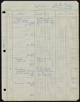 Red Skelton state fair appearances: correspondence, expenses, and photographs