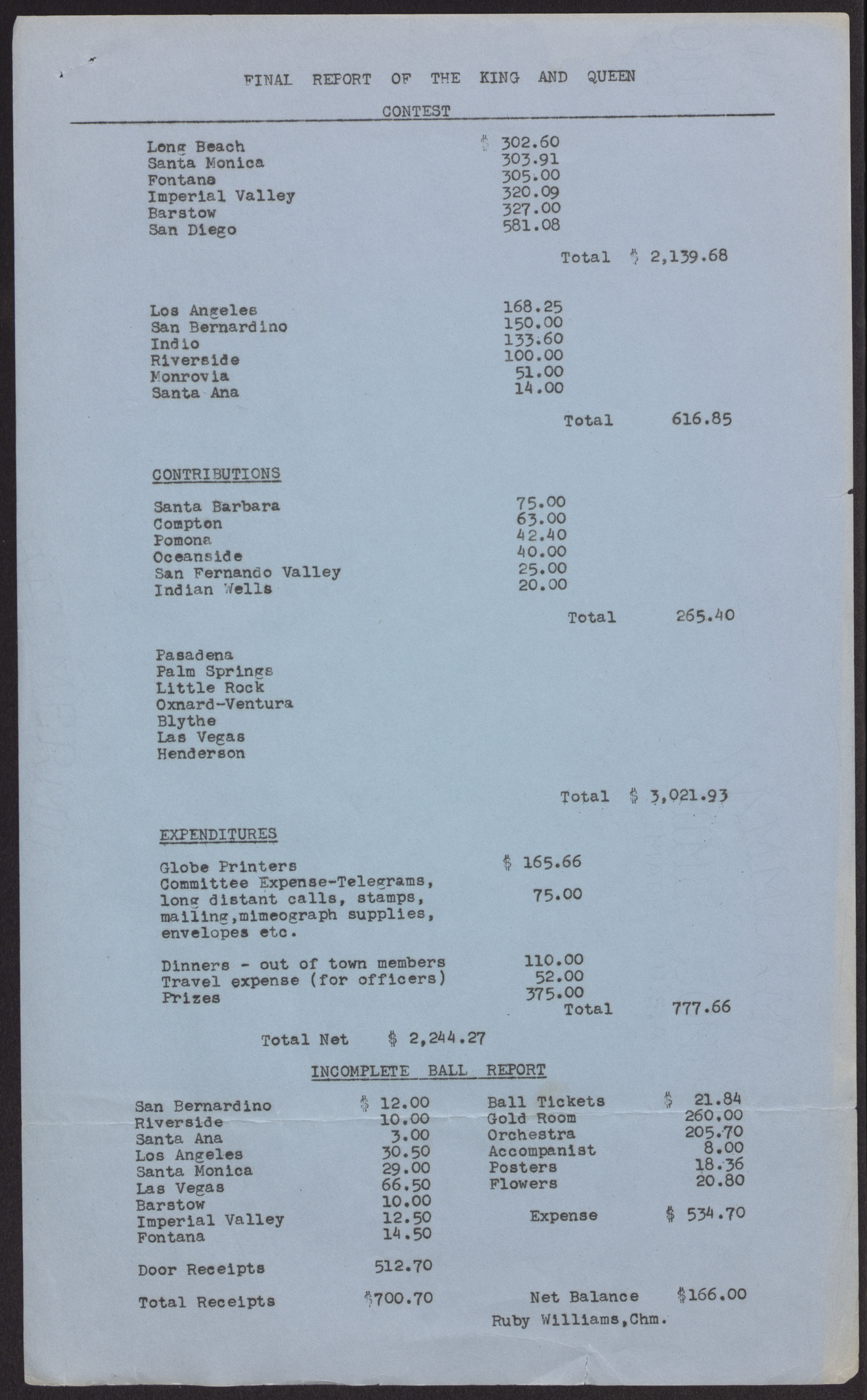 Final Report of the King and Queen, no date