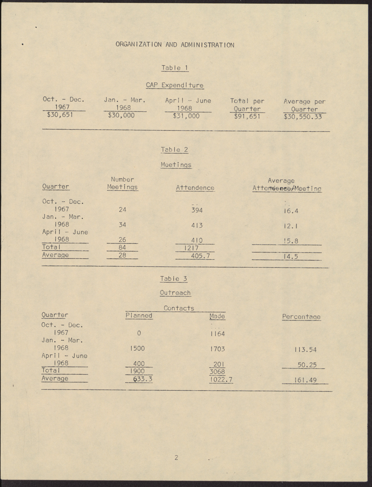 Evaluation Committee Report regarding various programs related to the Economic Opportunity Board (14 pages), no date, page 3