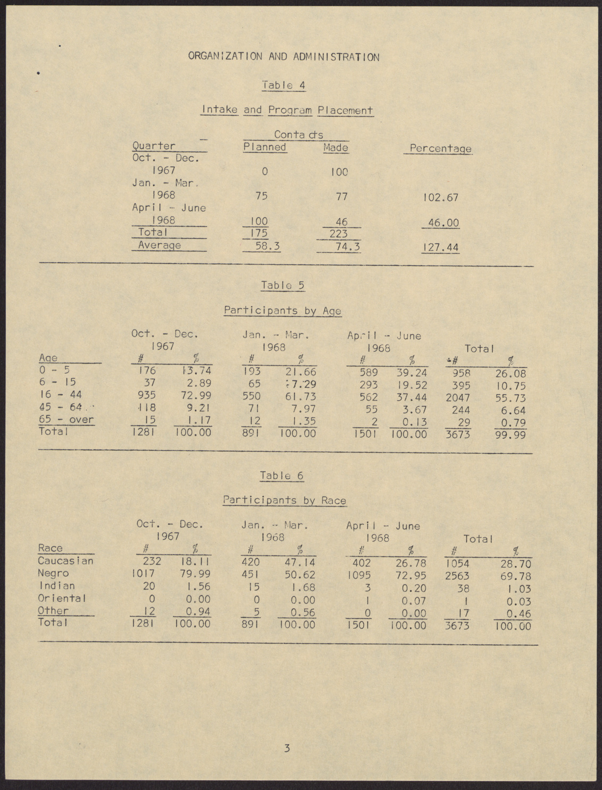 Evaluation Committee Report regarding various programs related to the Economic Opportunity Board (14 pages), no date, page 4