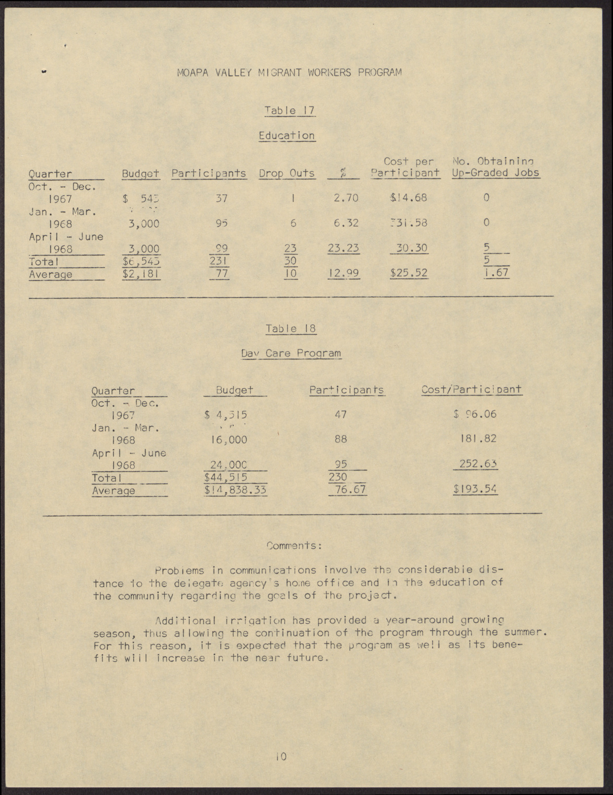 Box 2, Folder 13, Item 6, page 11