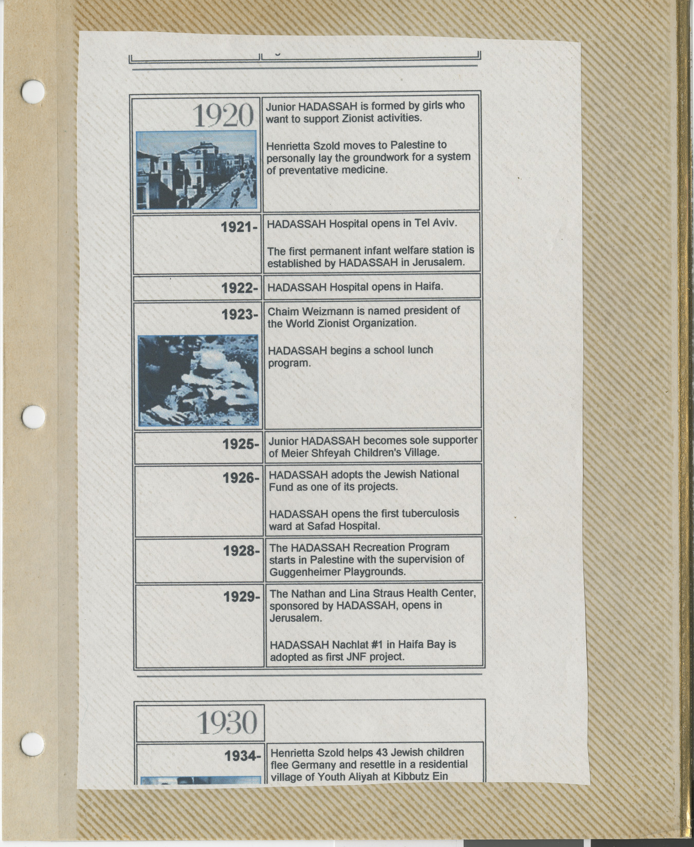 Clipping, Hadassah timeline 1920-1934