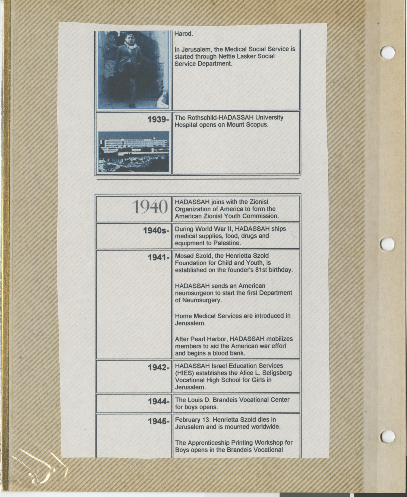 Clipping, Hadassah timeline 1939-1945