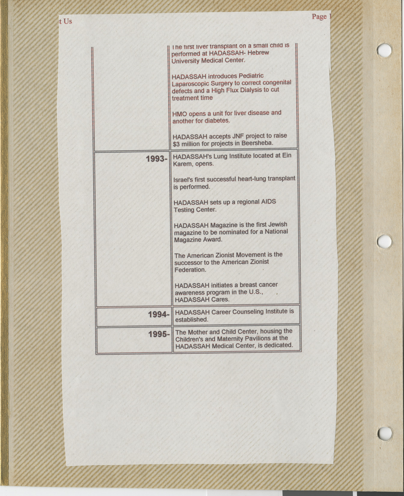 Clipping, Hadassah timeline 1993-1995