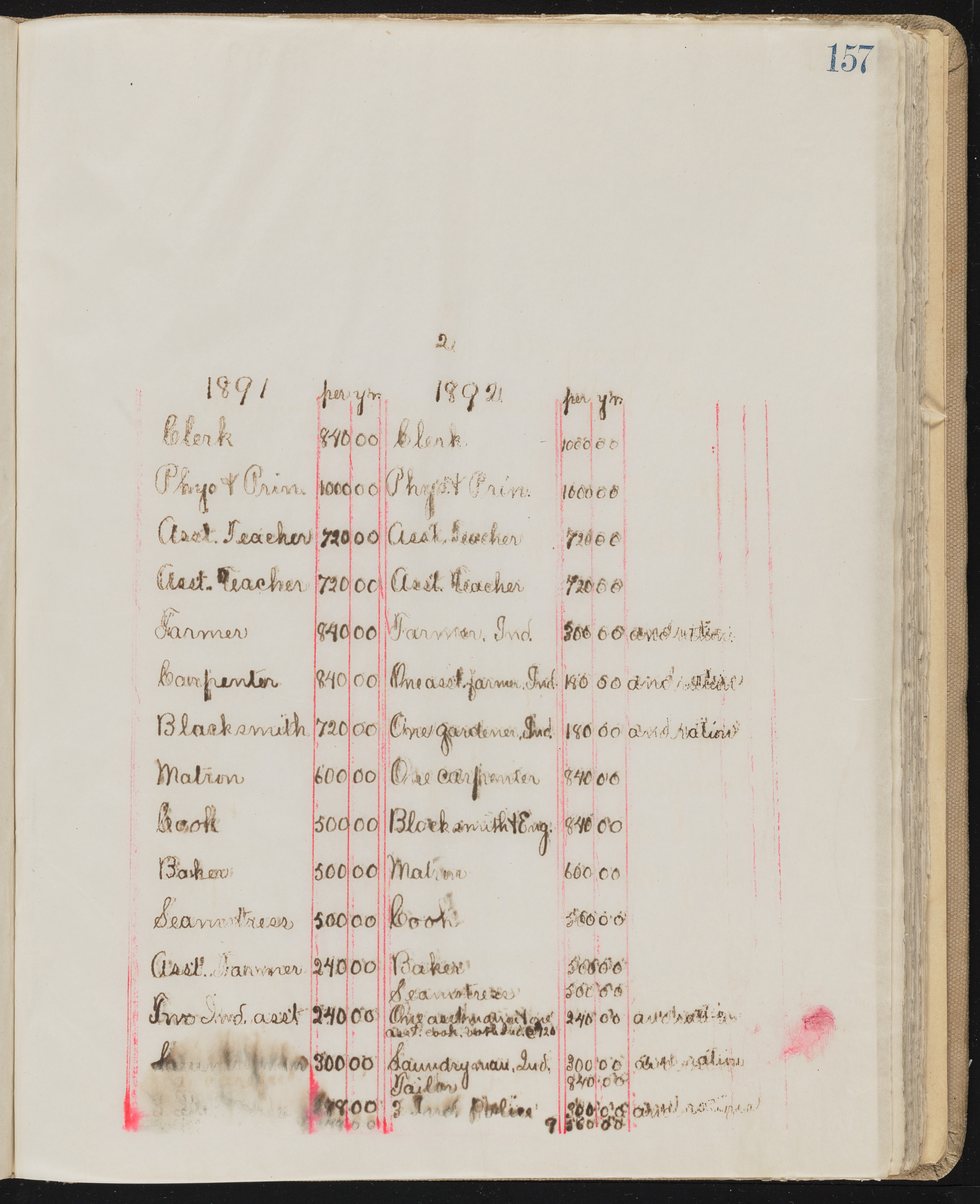 Fort Mojave Industrial School correspondence, administrative and financial information, image 116