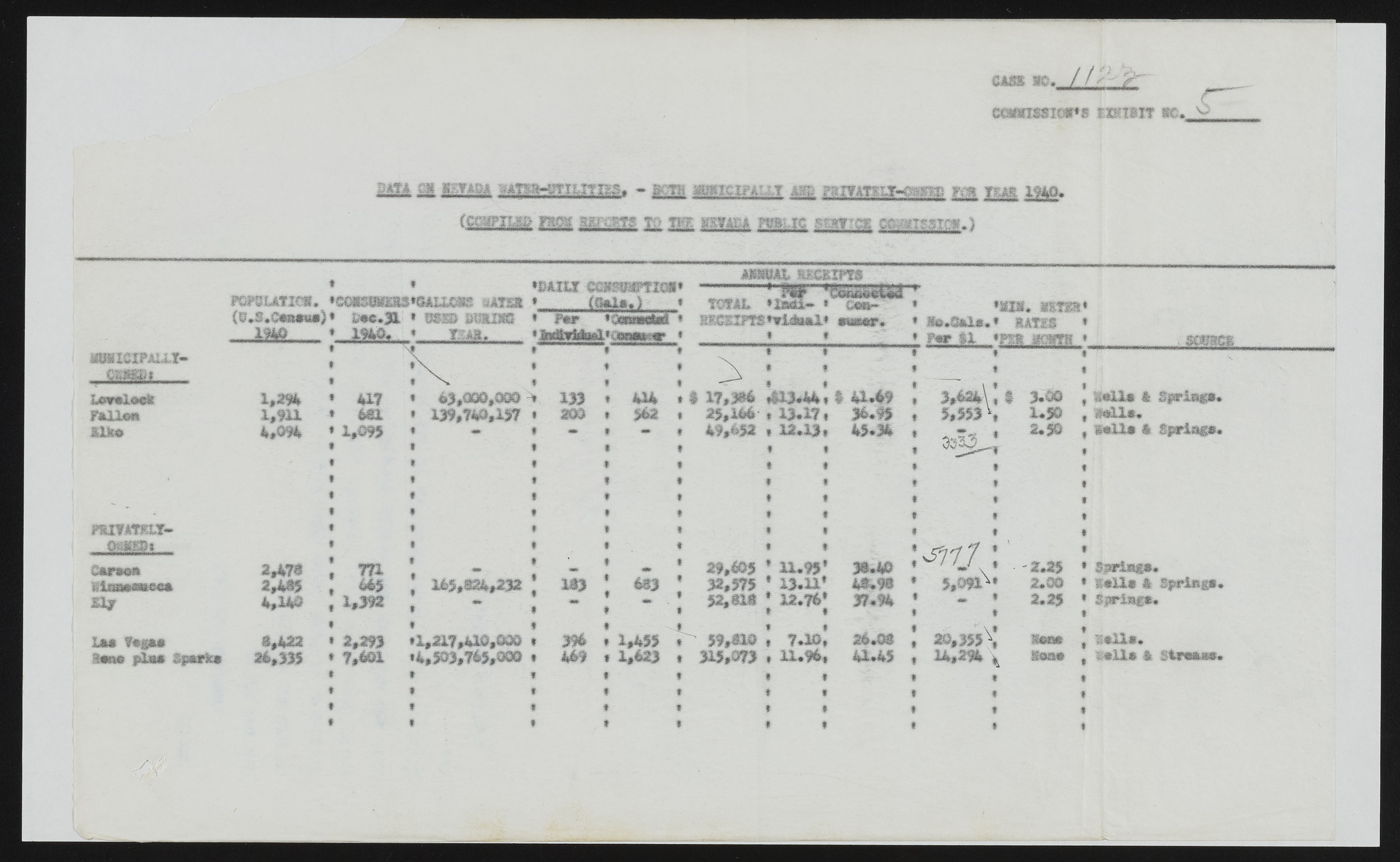 upr000150 10
