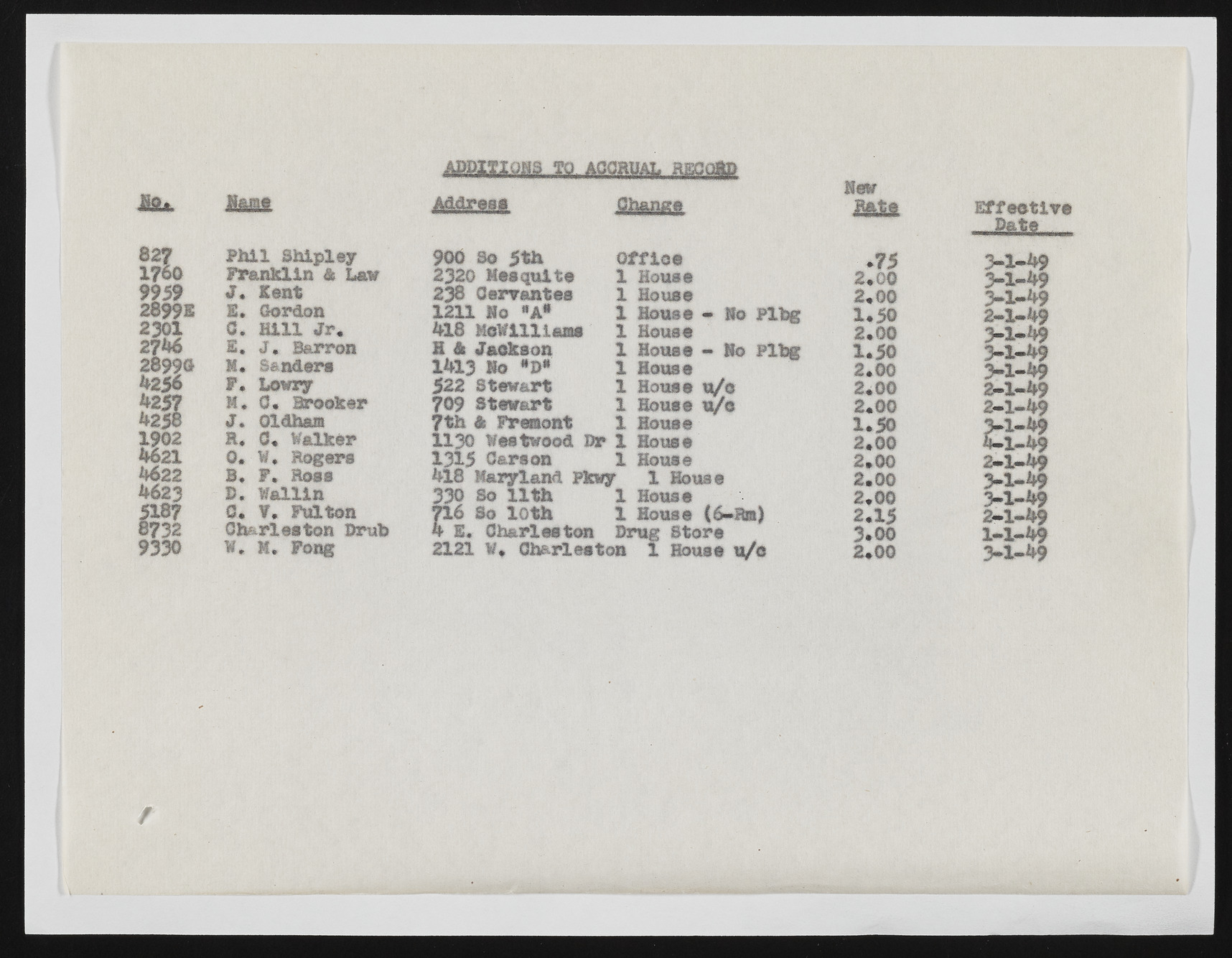 upr000175 306