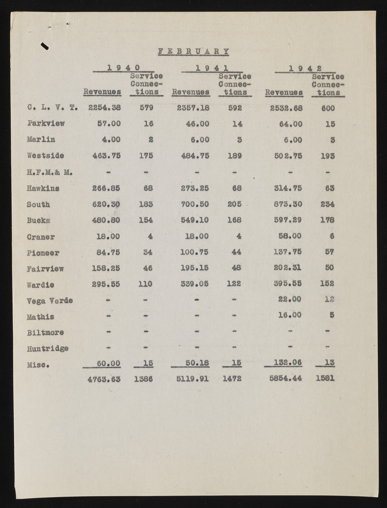 upr000265 189