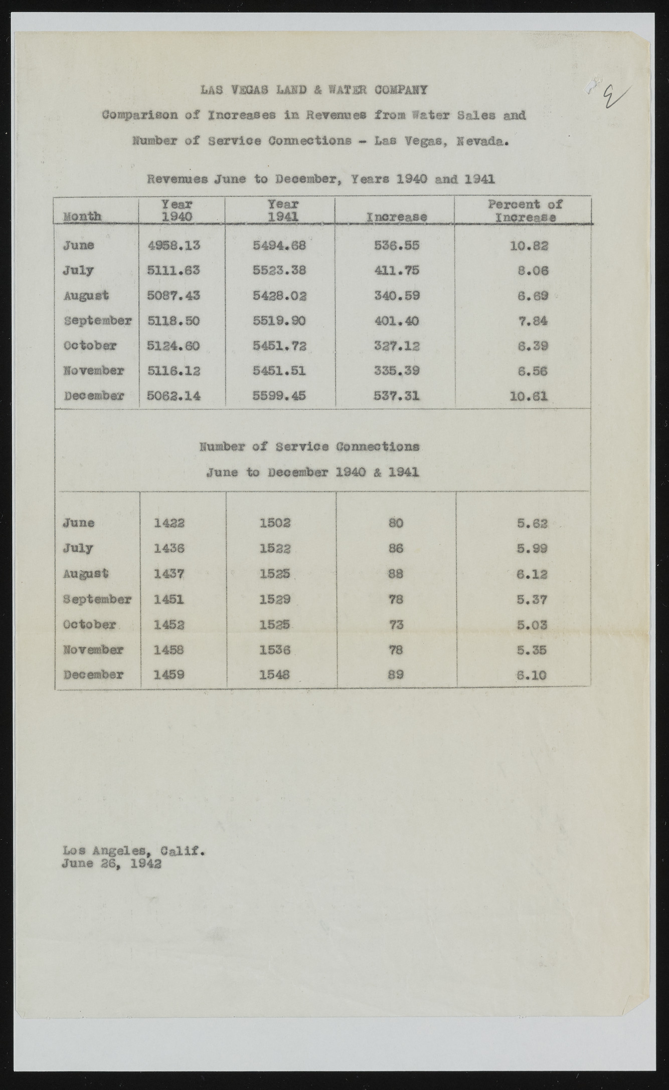 upr000265 198