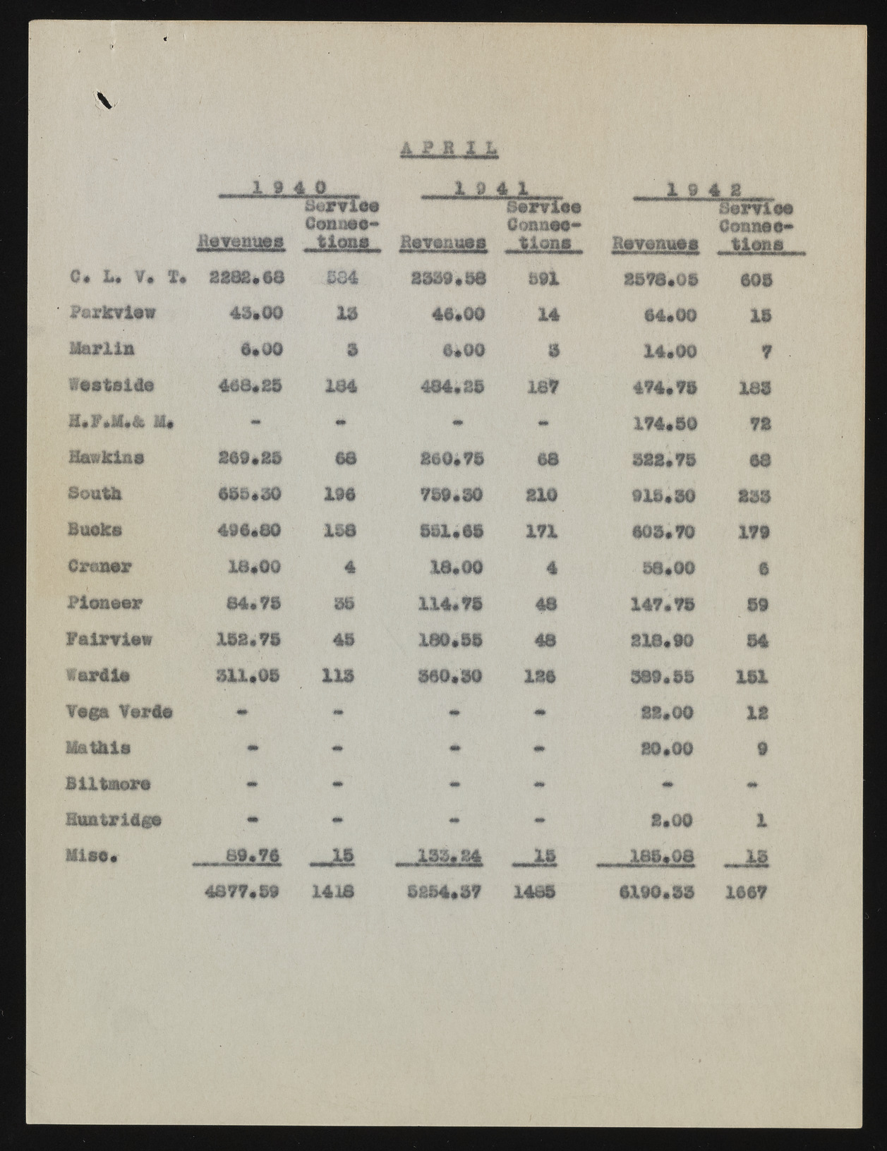 upr000266 49
