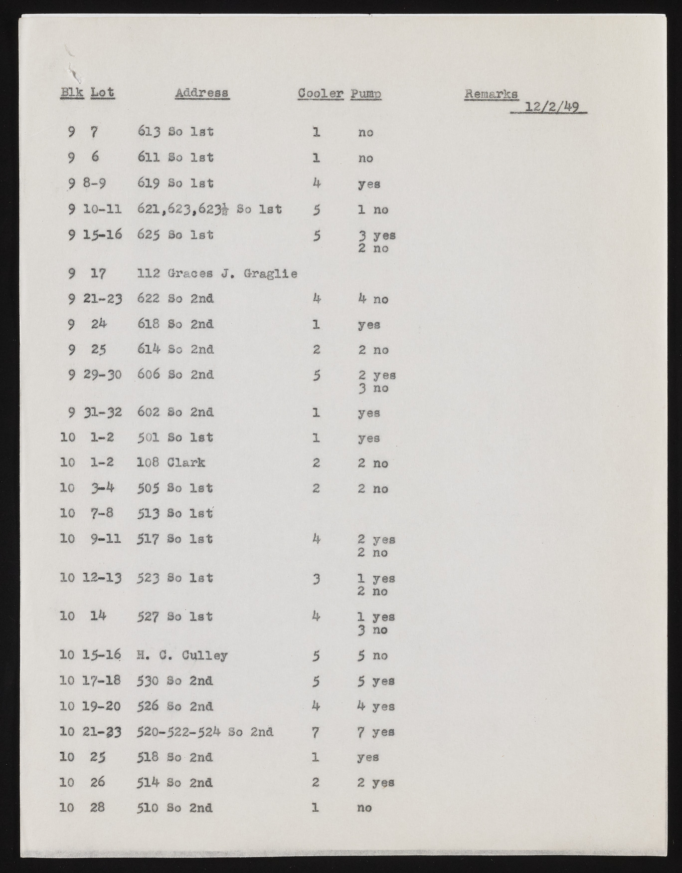 upr000288 148