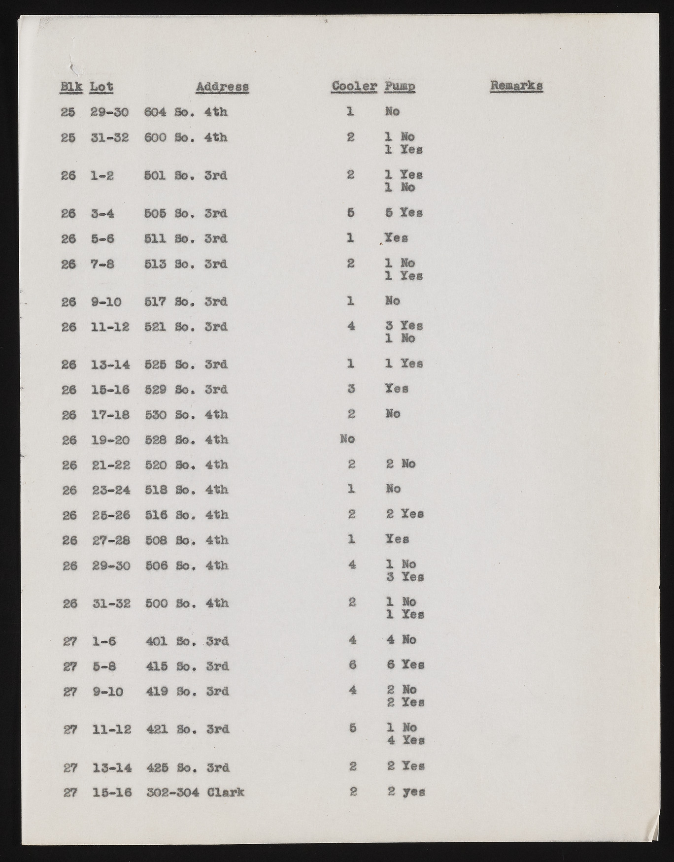 upr000288 159