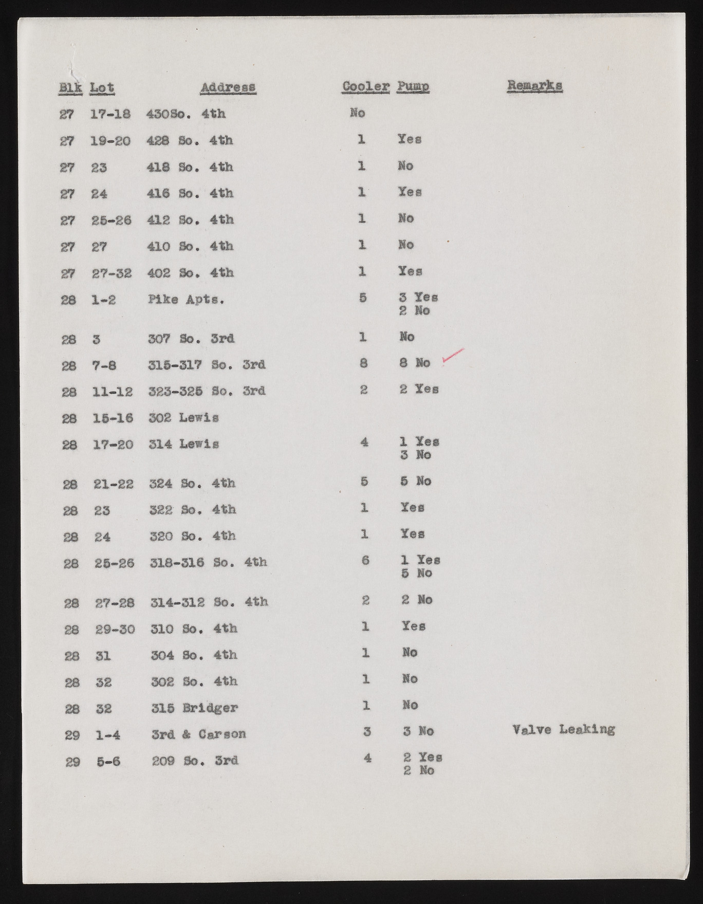 upr000288 160