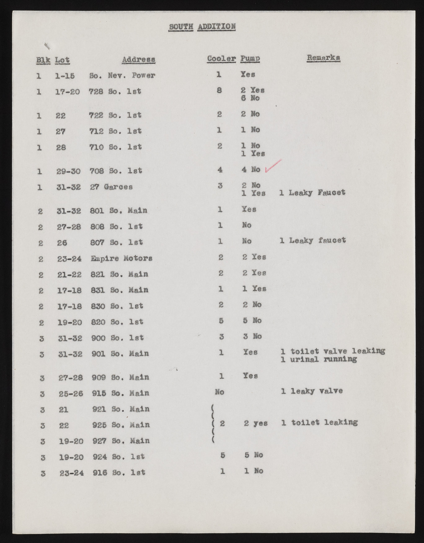 upr000288 169