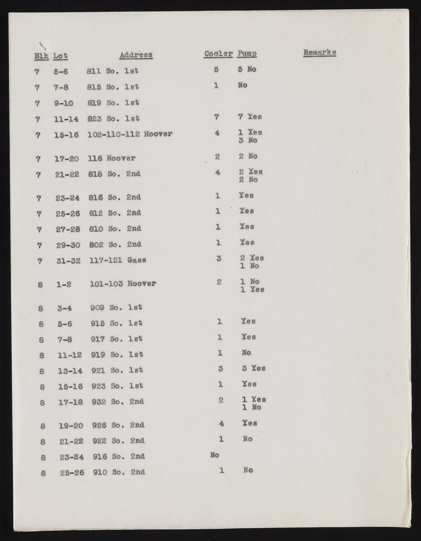 upr000288 171