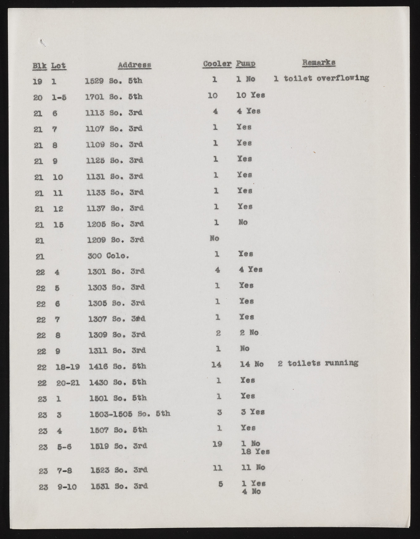 upr000288 188