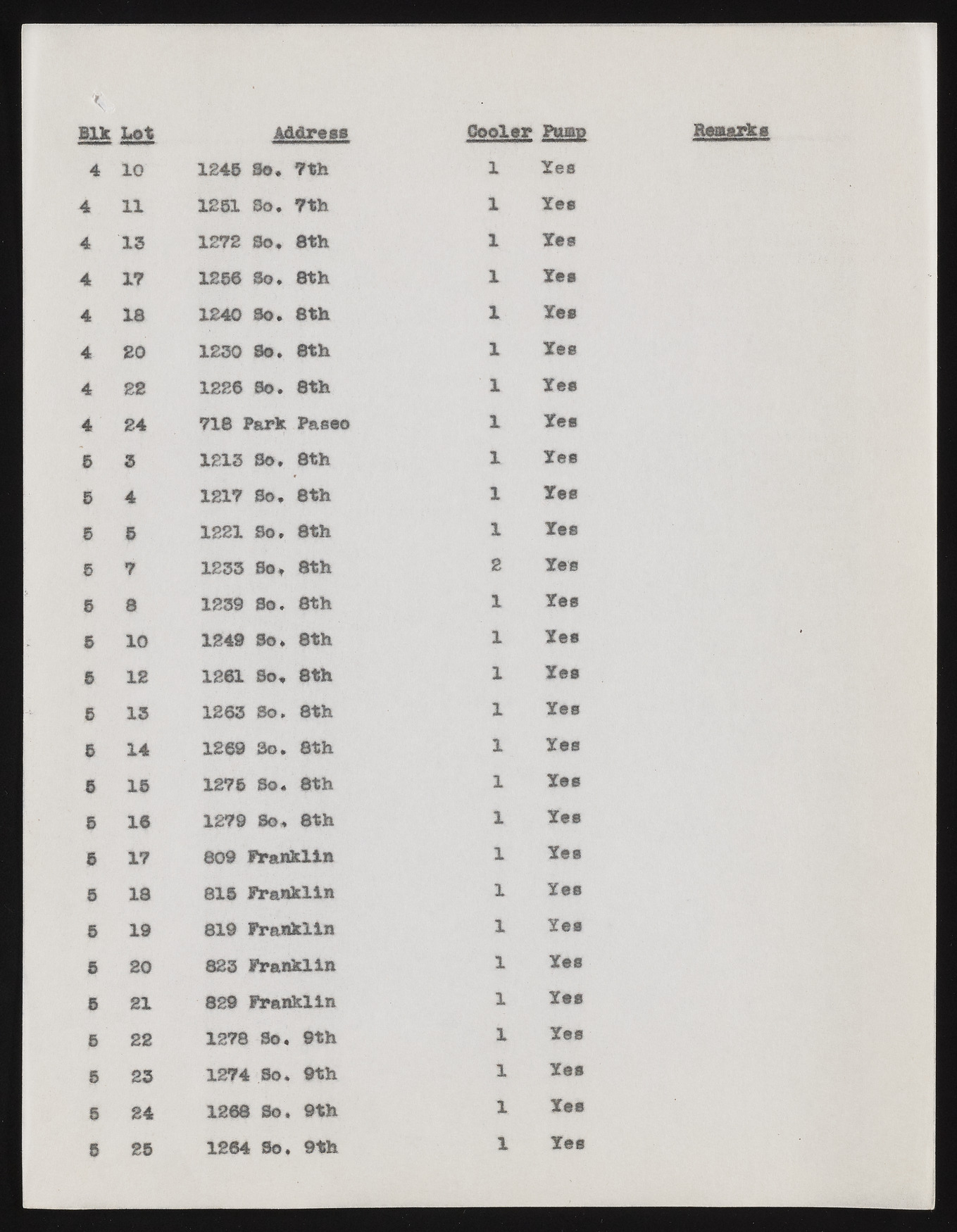 upr000288 193