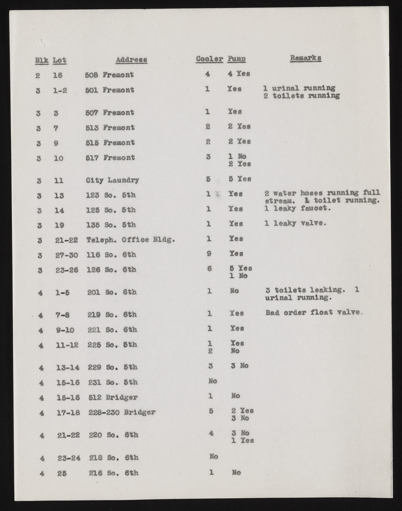 upr000288 261